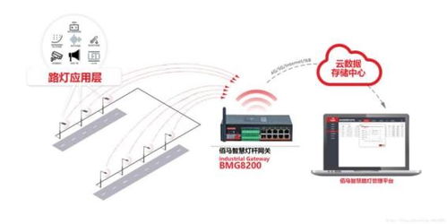 什么是邊緣計(jì)算網(wǎng)關(guān)