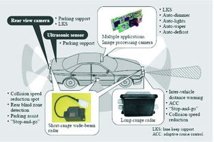 車載無(wú)線通信技術(shù)推動(dòng)ITS發(fā)展 圖