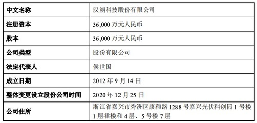 &ldquo;數字化門店解決方案提供商&rdquo;漢朔科技擬科創(chuàng)板IPO 中金公司輔導