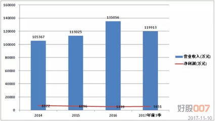 成功抓到翻倍股的牛散這次又看上了這只股!_財經(jīng)_網(wǎng)