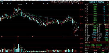 漲停潛力股 5g 物聯(lián)網(wǎng) 邊緣計算 超清視頻概念,即將爆發(fā)漲停