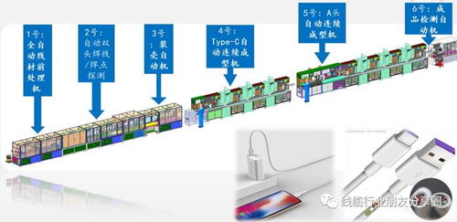 生產一根usb type c數據線需要經過哪些工序
