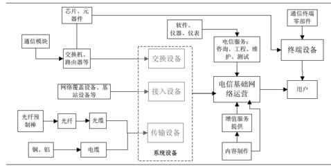 2009年度通信設(shè)備行業(yè)調(diào)研報(bào)告