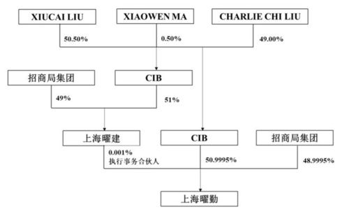凱賽生物低價(jià)定增66億背后 賬面充裕不差錢 業(yè)績(jī)承壓股價(jià)破發(fā)