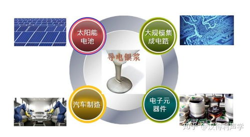 烯奇新材料 石墨烯改性導電銀膠的研發
